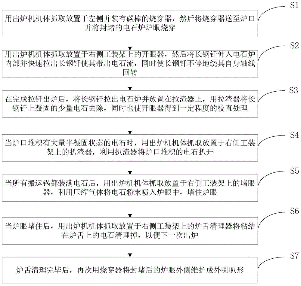 一种电石自动出炉机器人的制作方法