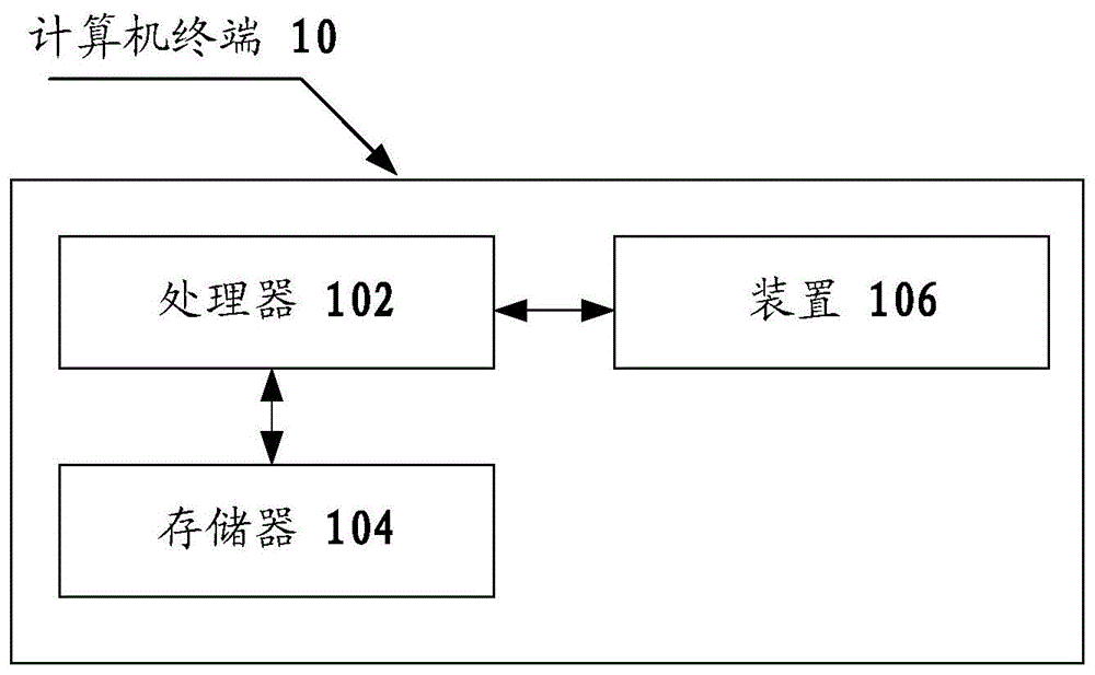 验证码的生成、显示方法、装置和系统与流程