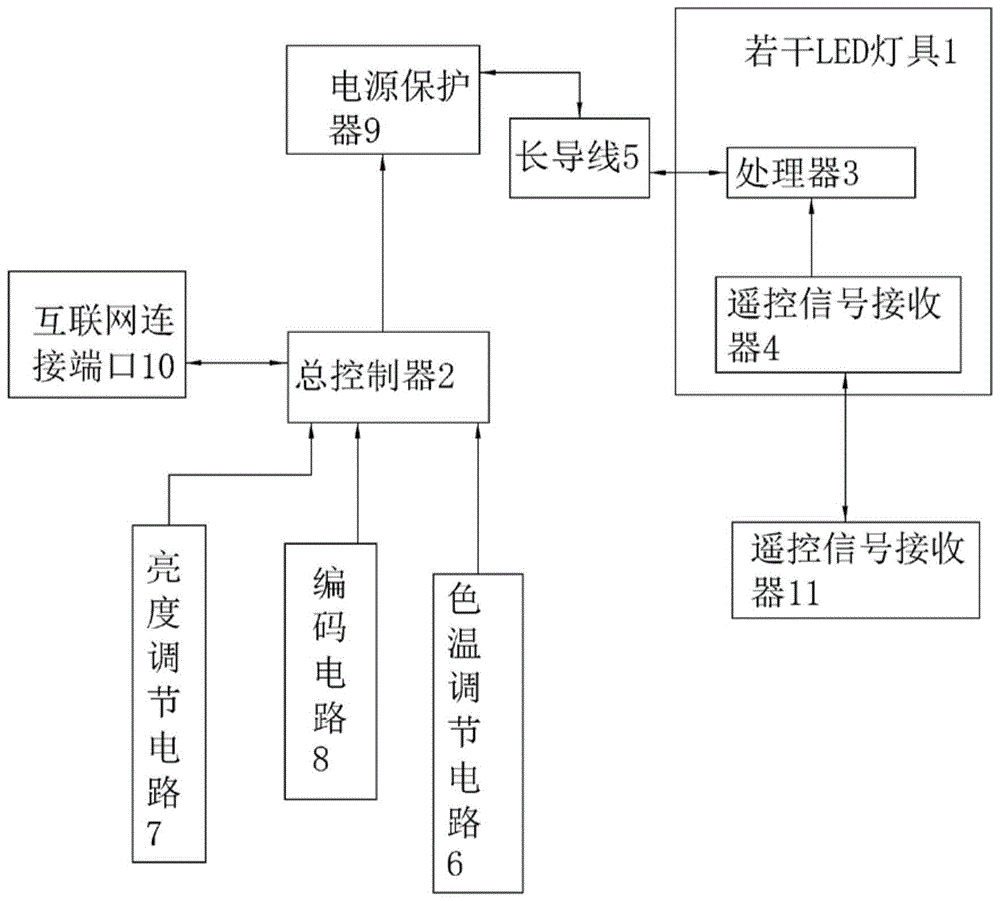 轨道照明系统的制作方法