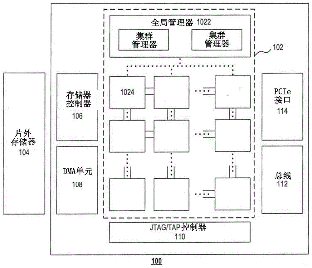 用于神经网络处理器的片上通信系统的制作方法