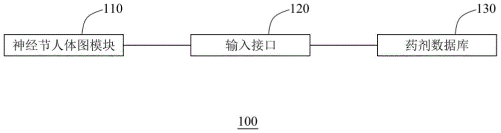 神经节人体图麻醉纪录系统的制作方法