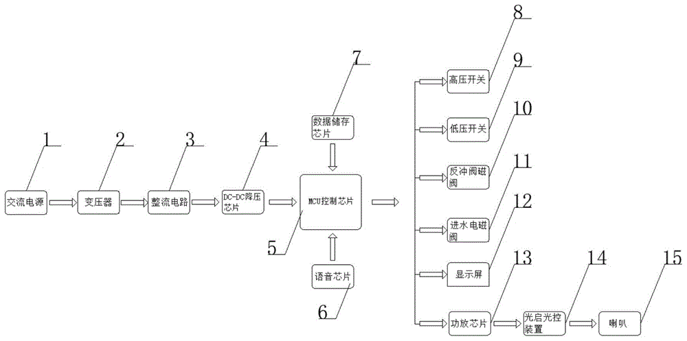 一种钢结构移动环保公厕功能语音播放装置的制作方法