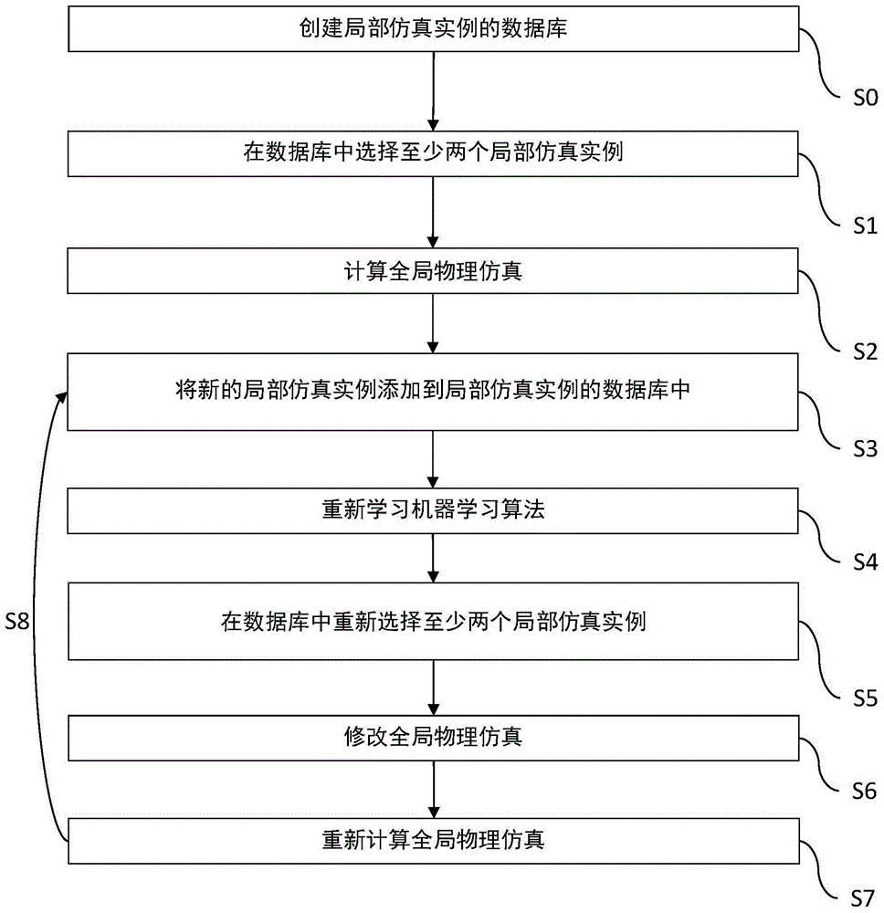 用于大型环境的多实例化仿真的制作方法