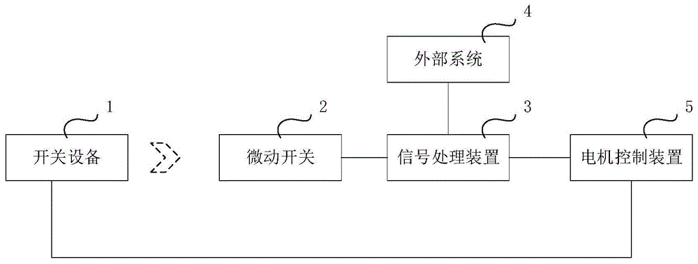 基于开关设备多路反馈信号的控制系统的制作方法