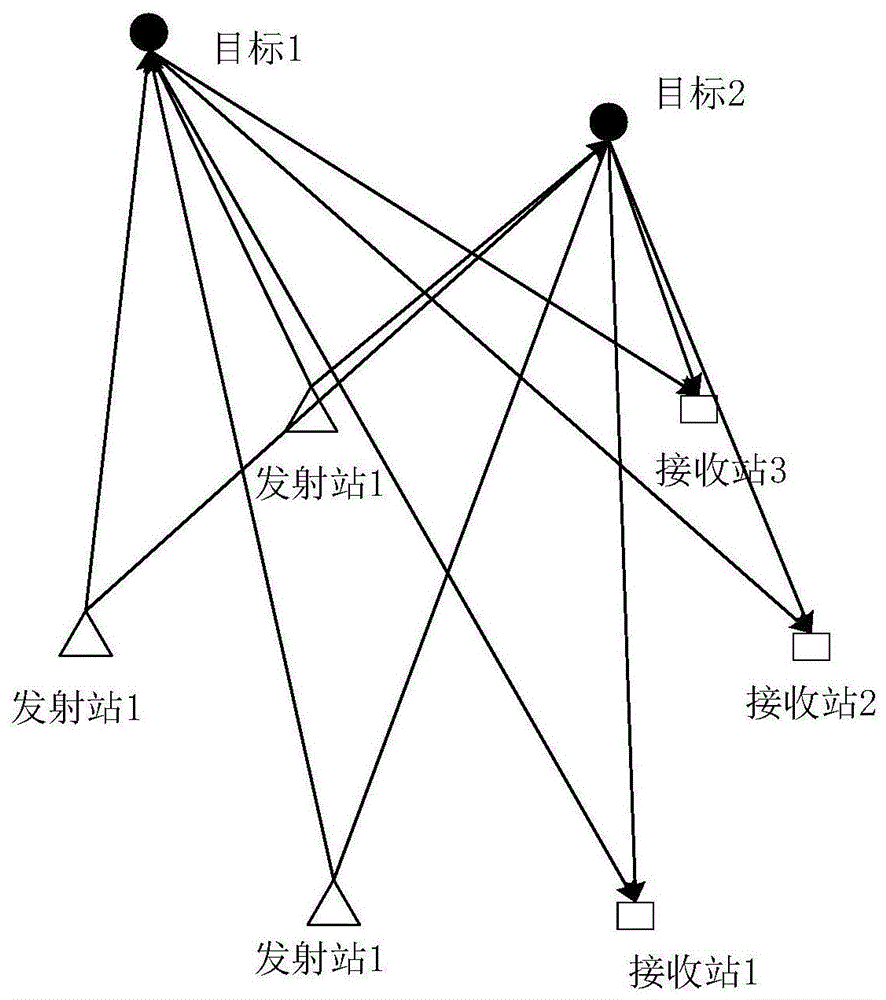 基于dbscan的被动mimo雷达多目标定位方法与流程