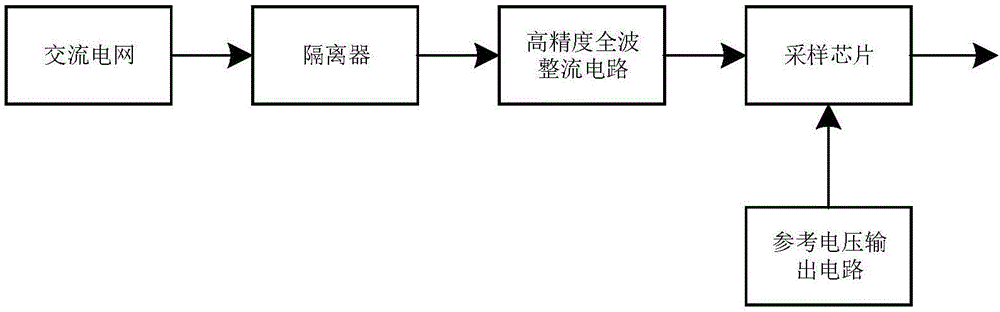 一种电压采样电路的制作方法