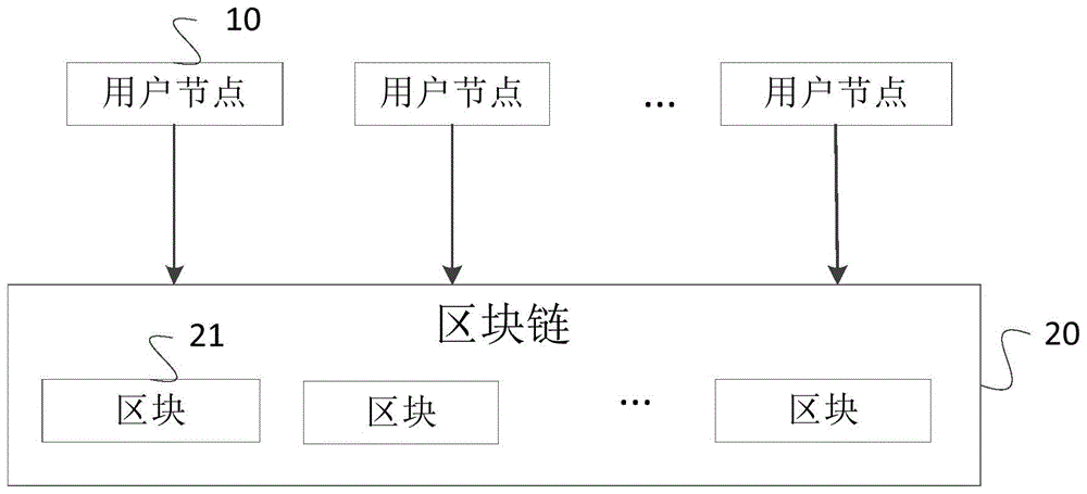 基于区块链的文档管理方法、装置、系统及存储介质与流程