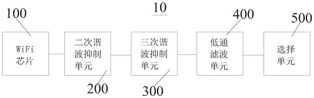 具有谐波抑制功能的WiFi模组的制作方法