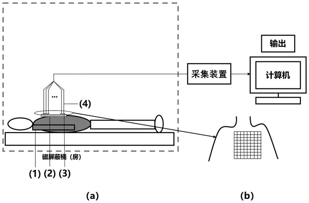 一种用于人体心磁图测量的卡扣式隔热可穿戴系统的制作方法