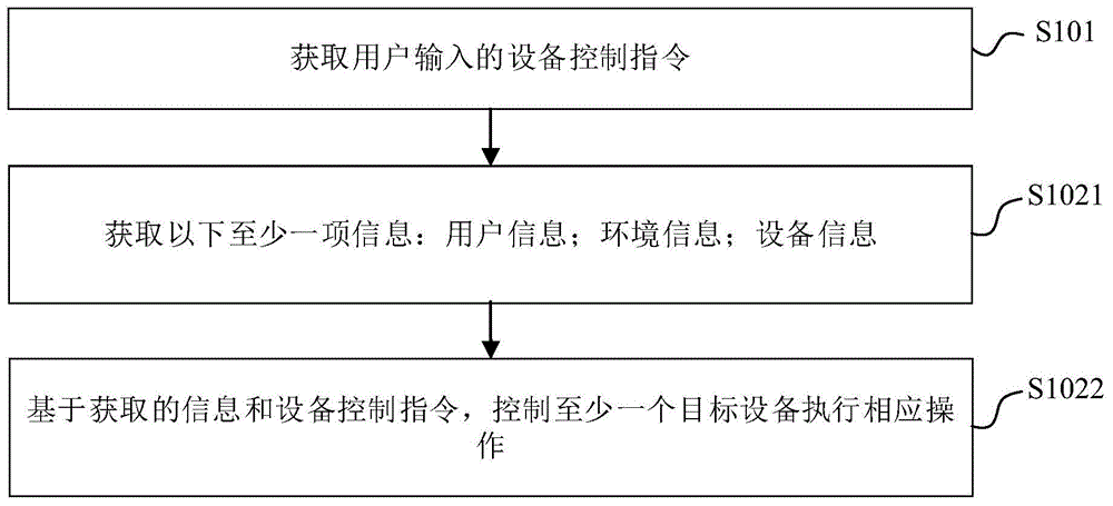 设备控制方法、装置、电子设备及计算机可读存储介质与流程