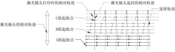 一种智能激光在线打印系统的制作方法