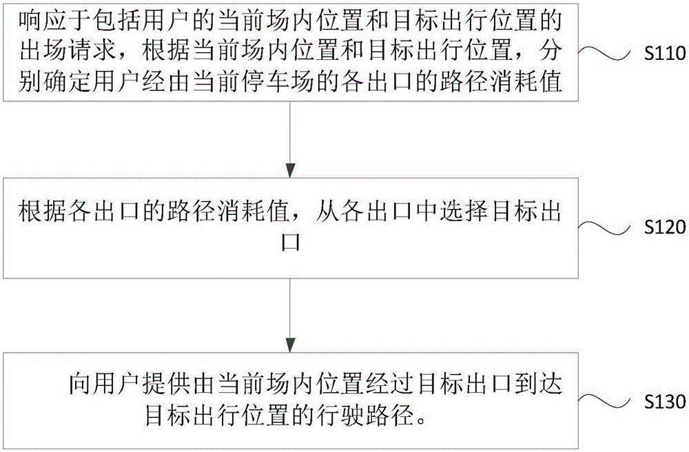 停车路线确定方法,装置,设备及介质与流程