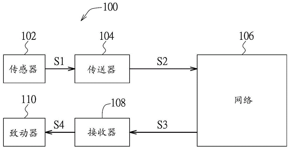 通信系统的无线存取及接收方法、及应用其的基站与流程