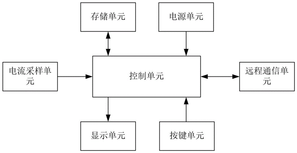 一种接地电流在线监测终端的制作方法