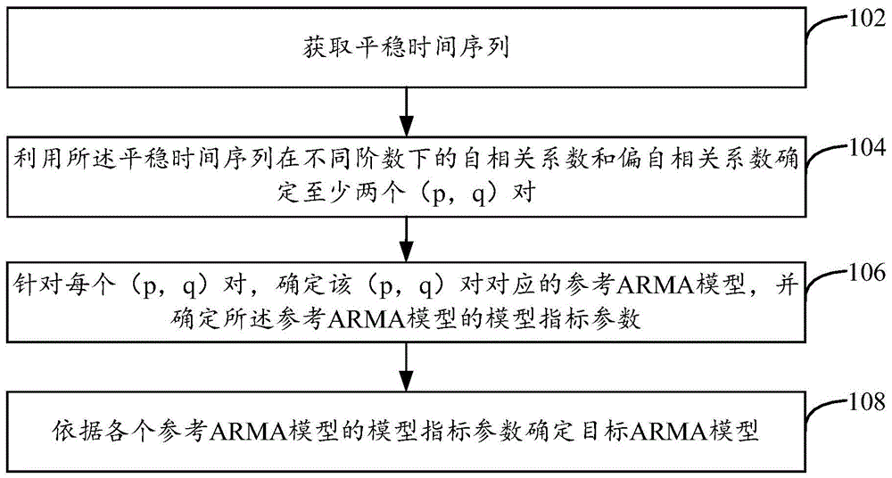 模型生成方法、装置及设备与流程