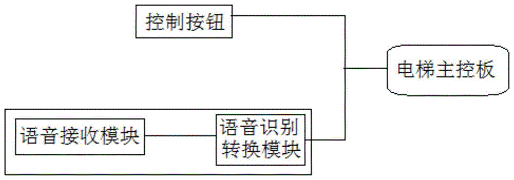 具有语音互动功能的电梯系统的制作方法