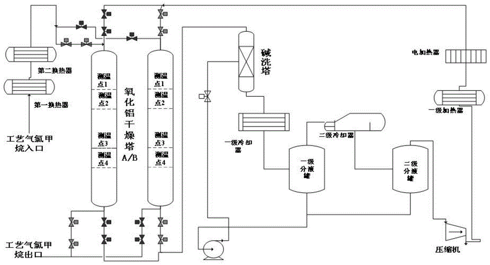 一种丁基橡胶装置中氧化铝干燥塔的循环再生方法与流程