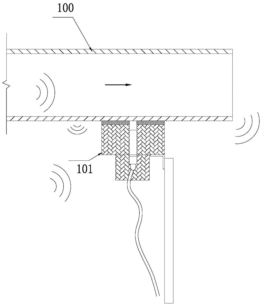 用于测量风管透声声量的测量器的制作方法