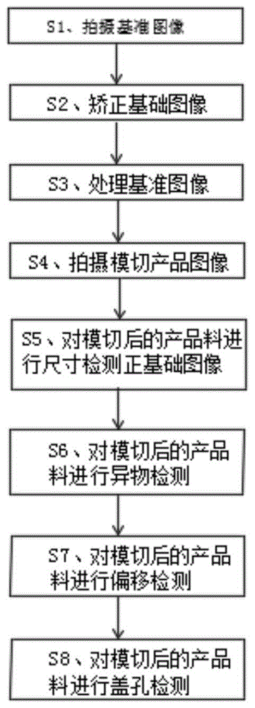 一种模切产品质量检测方法与流程