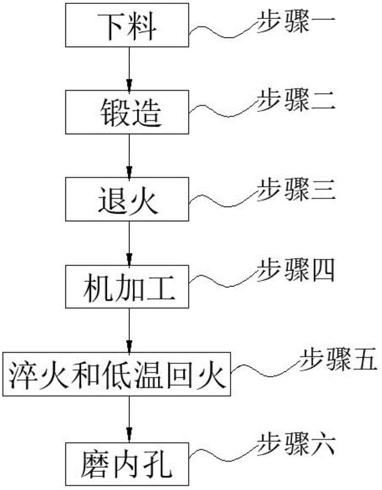 一种莱氏体钢高耐磨性压辊壳制造方法与流程