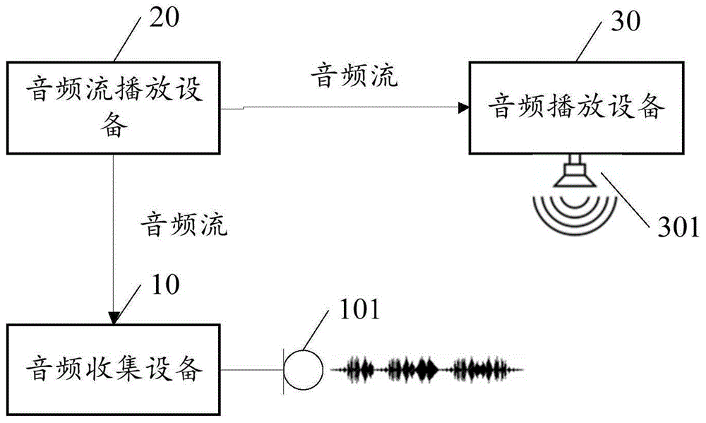 一种音频共享系统及方法与流程