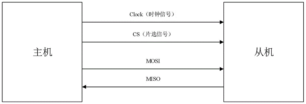 一种图像数据传输方法、系统及胶囊式内窥镜与流程