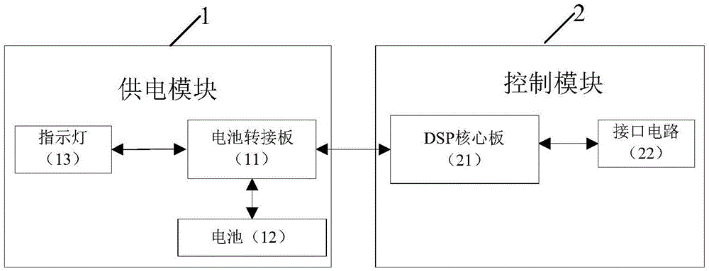 一种半自动轮椅控制器的制作方法