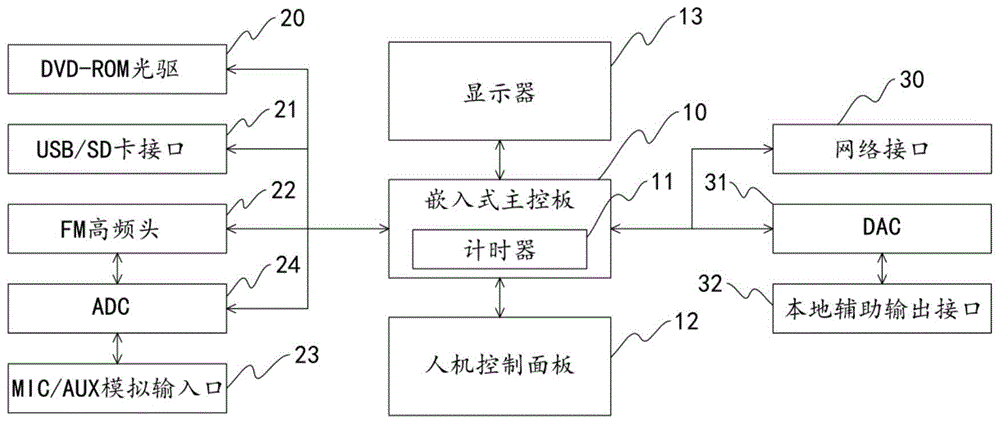 一种多功能网络广播节目源的制作方法