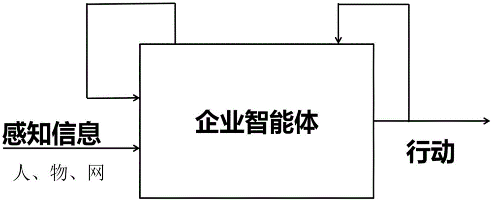 企业智能体系统的制作方法