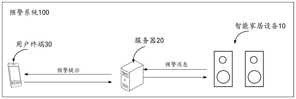 安防预警系统、方法、设备及存储介质与流程