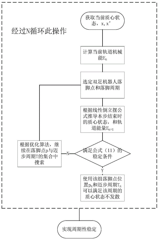 一种基于轨道机械能的双足行走稳定性分析方法与流程