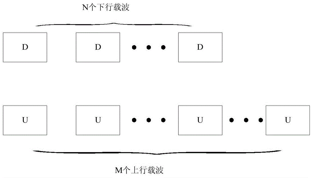 非对称上行载波聚合的初始接入方法和系统与流程