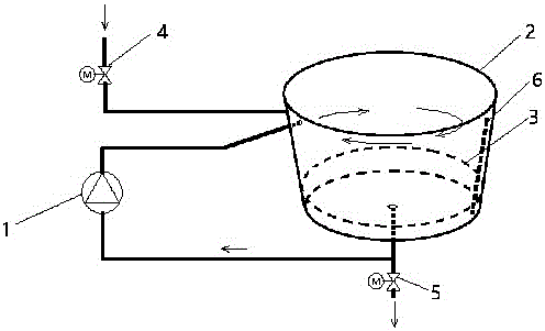 一种旋转水流洗菜机的制作方法