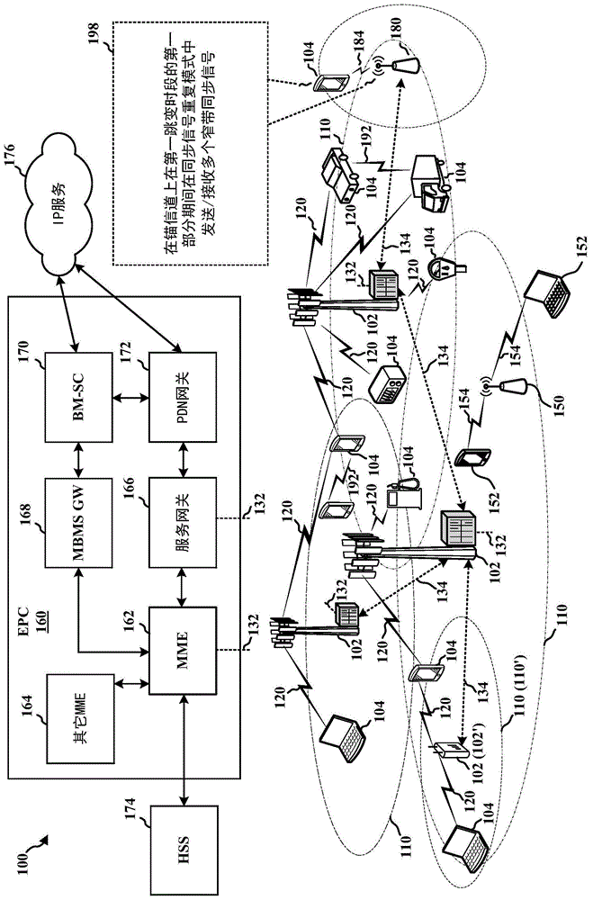 用于窄带通信中的发现参考信号的同步信号重复模式的制作方法