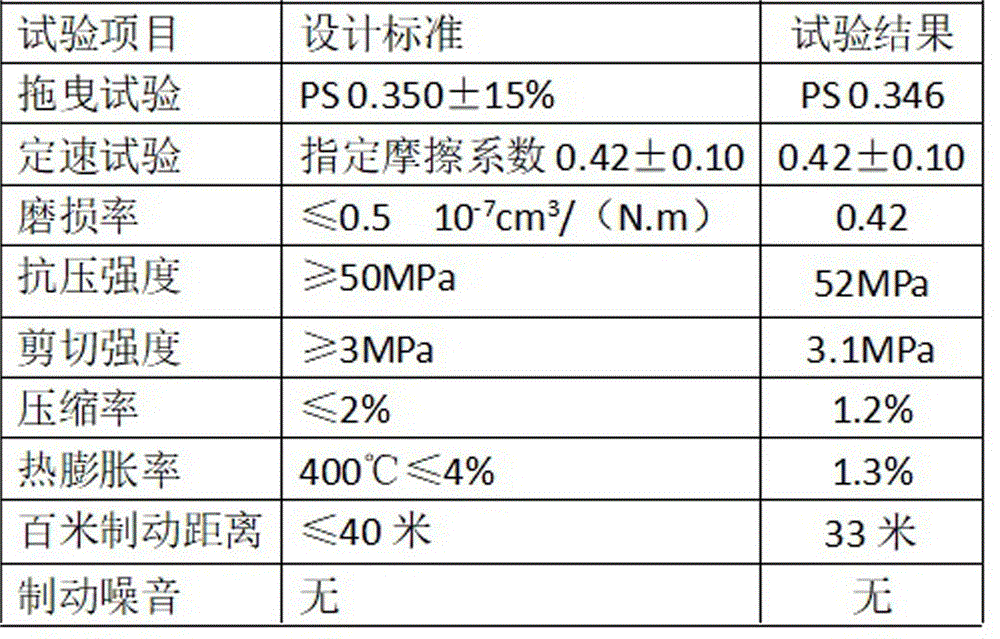 一种不含铜的摩擦衬片及其制备方法与流程