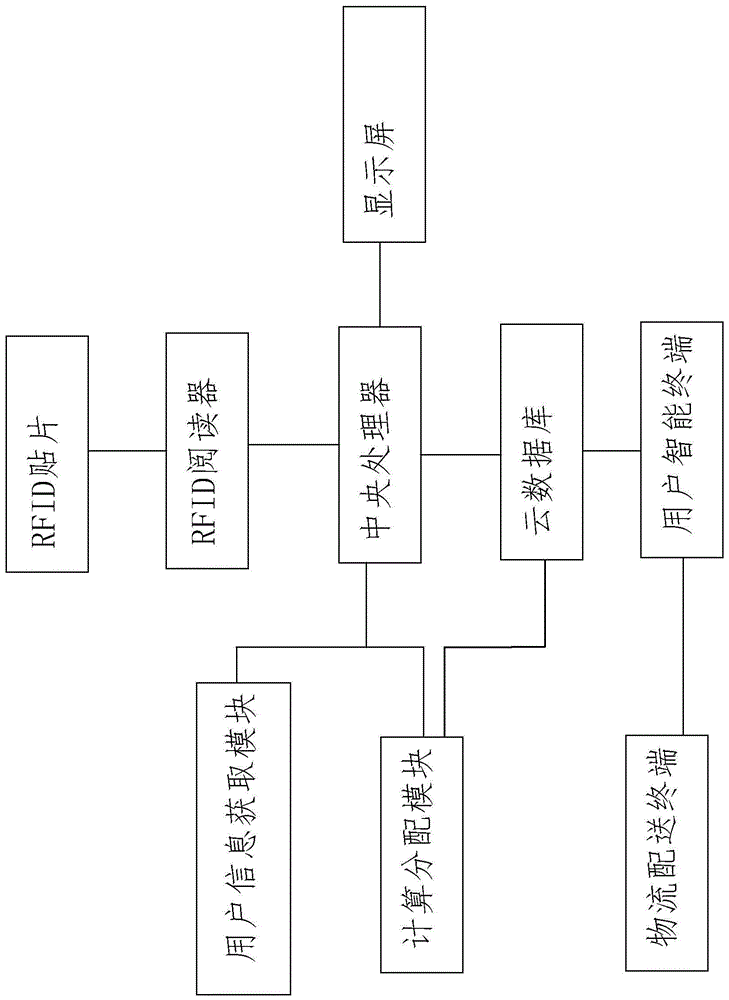 一种基于大数据的提供健康计划的智能冰箱方法及系统与流程