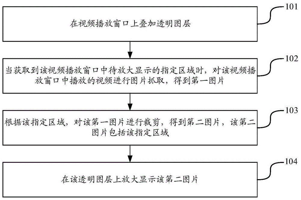 视频处理方法及装置与流程