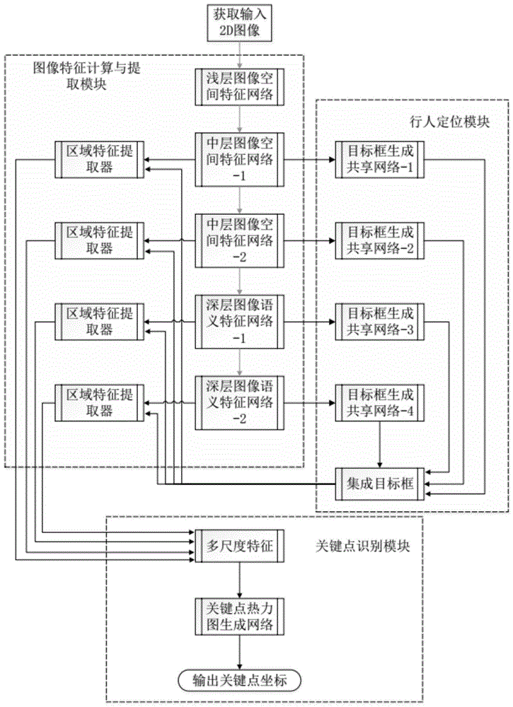 人体关键点检测方法、装置、电子设备及存储介质与流程