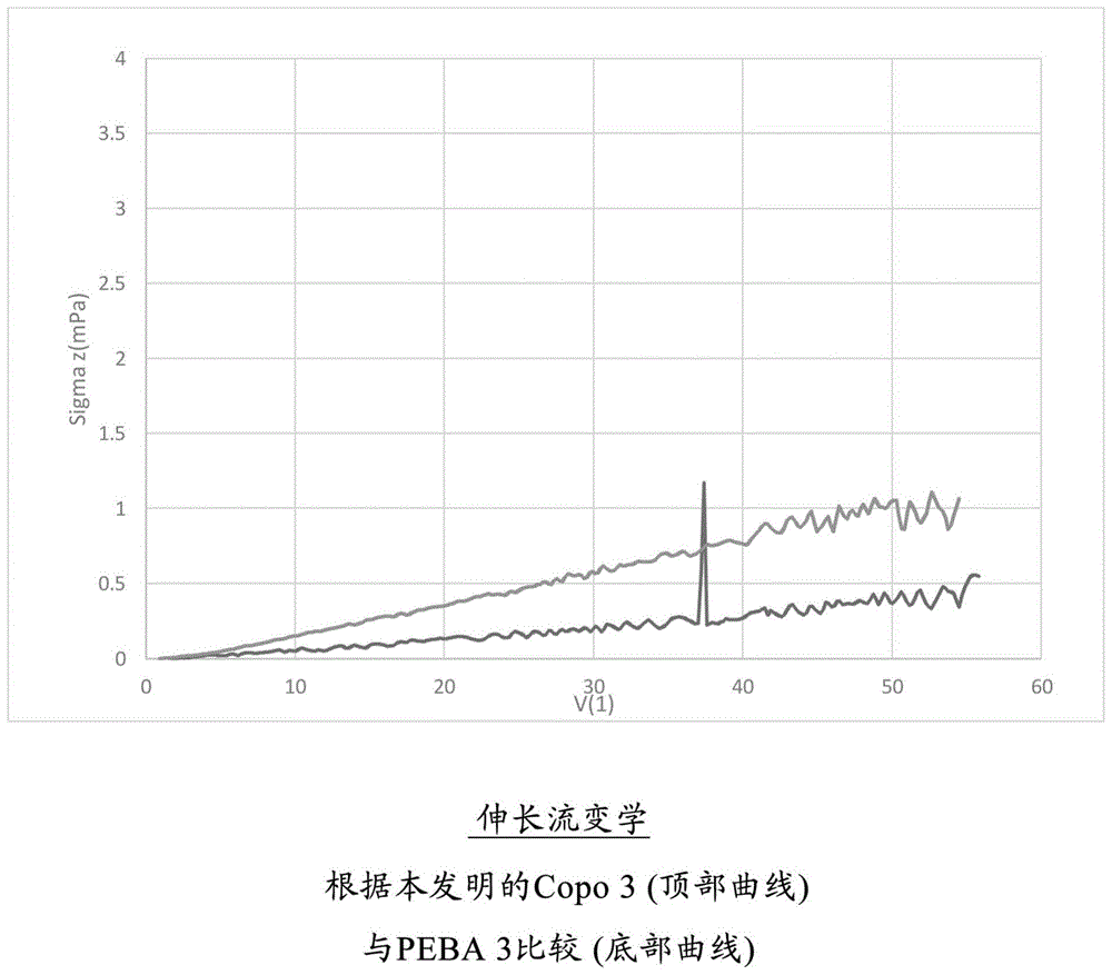 呈现出改进的耐磨性和改进的耐撕裂性的嵌段共聚物的制作方法