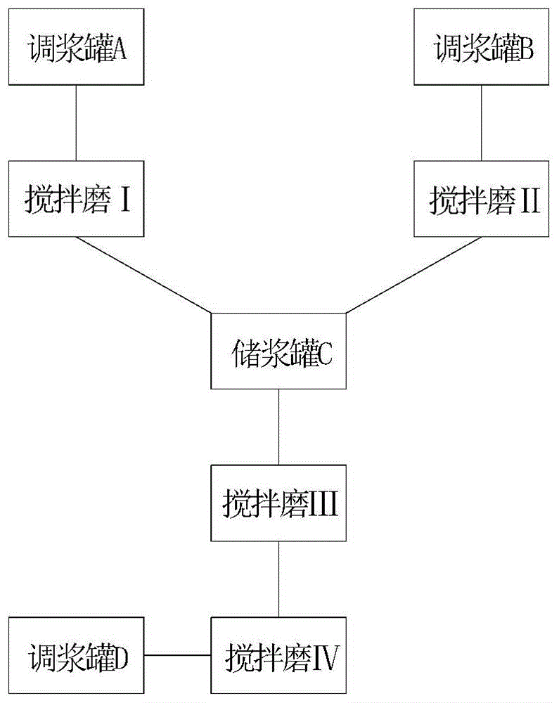 一种无机复合粉体及其制备方法与流程