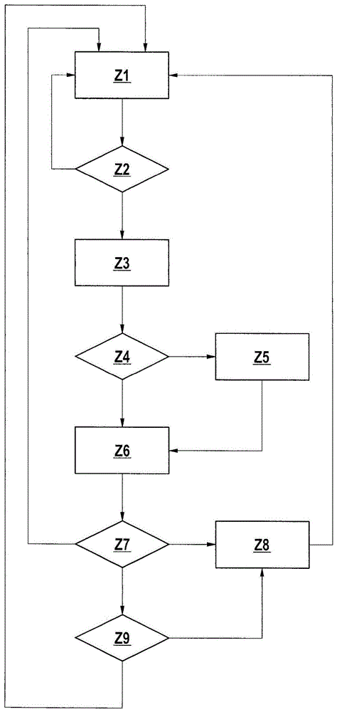 用于车辆的紧急停车方法和控制器以及存储介质与流程