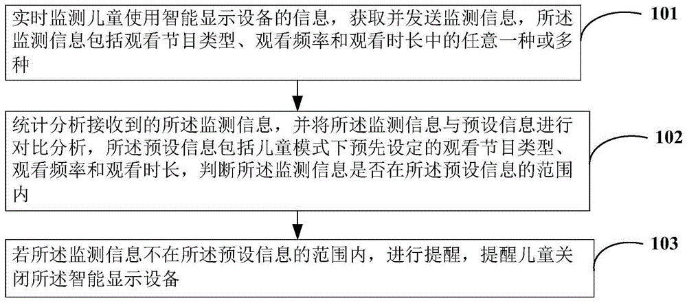 一种儿童智能显示设备管理方法及系统与流程