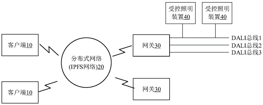 分布式照明控制系统及其控制方法、客户端与流程