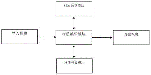 基于Materialx的材质库应用系统及实现方法与流程