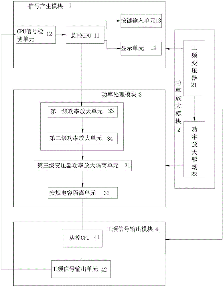 多级双核的电磁场能量注热仪控制系统的制作方法