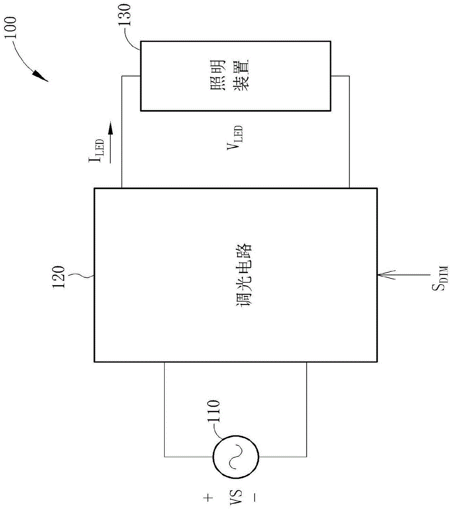 应用在发光二极管照明系统的调光电路的制作方法