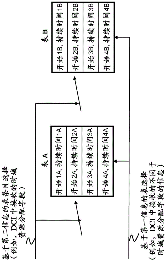 时域资源分配表的选择的制作方法