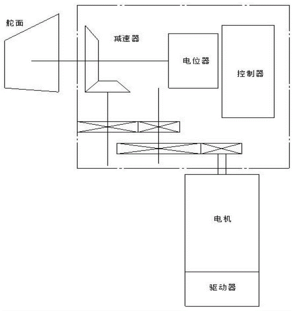 一种微小型导弹舵机的制作方法