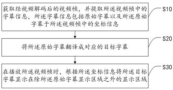 一种多字幕显示方法、智能终端及存储介质与流程