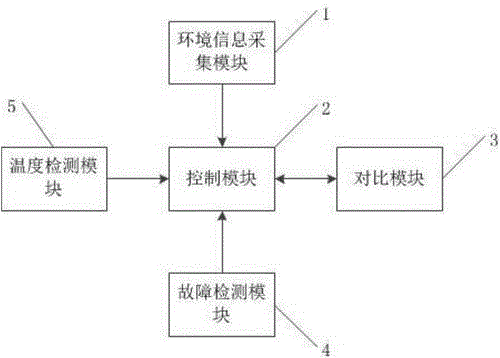 一种智能化灯控装置的制作方法